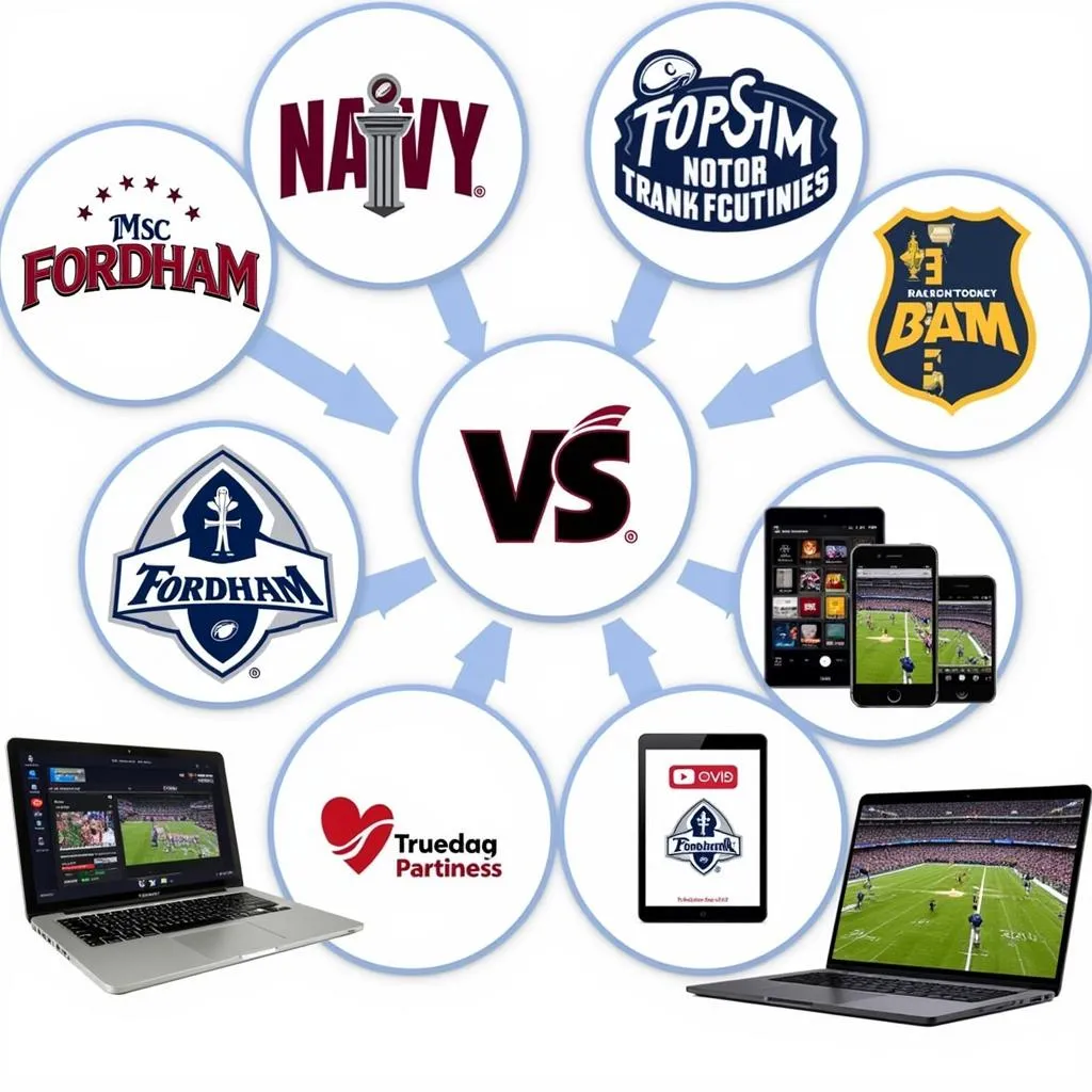 Multiple Ways to Stream Fordham vs. Navy Football