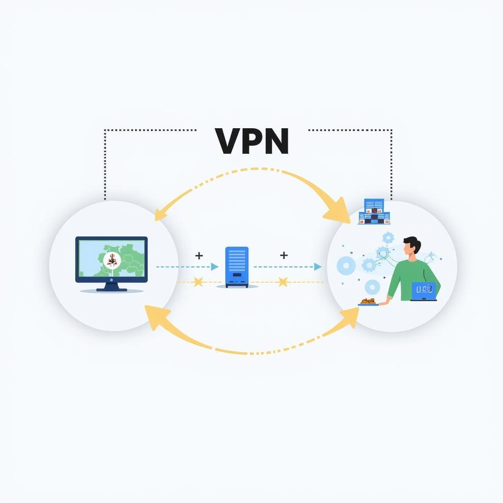 Sử Dụng Mạng Riêng Ảo VPN