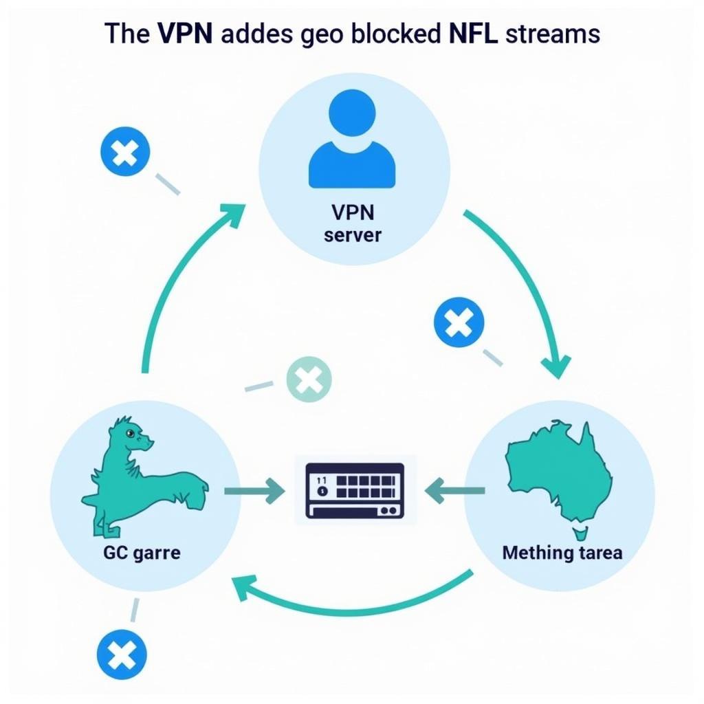 Sử dụng VPN để xem NFL