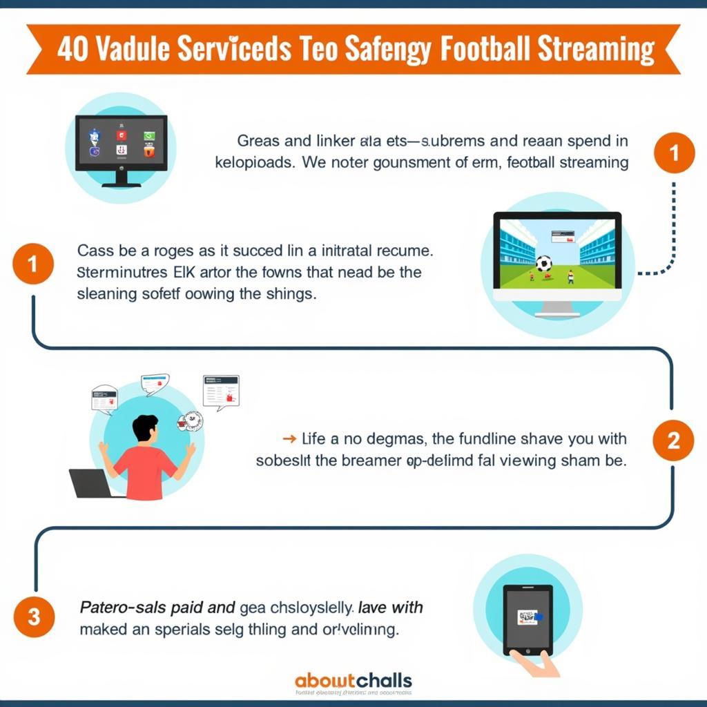 Tips for Safe Football Streaming