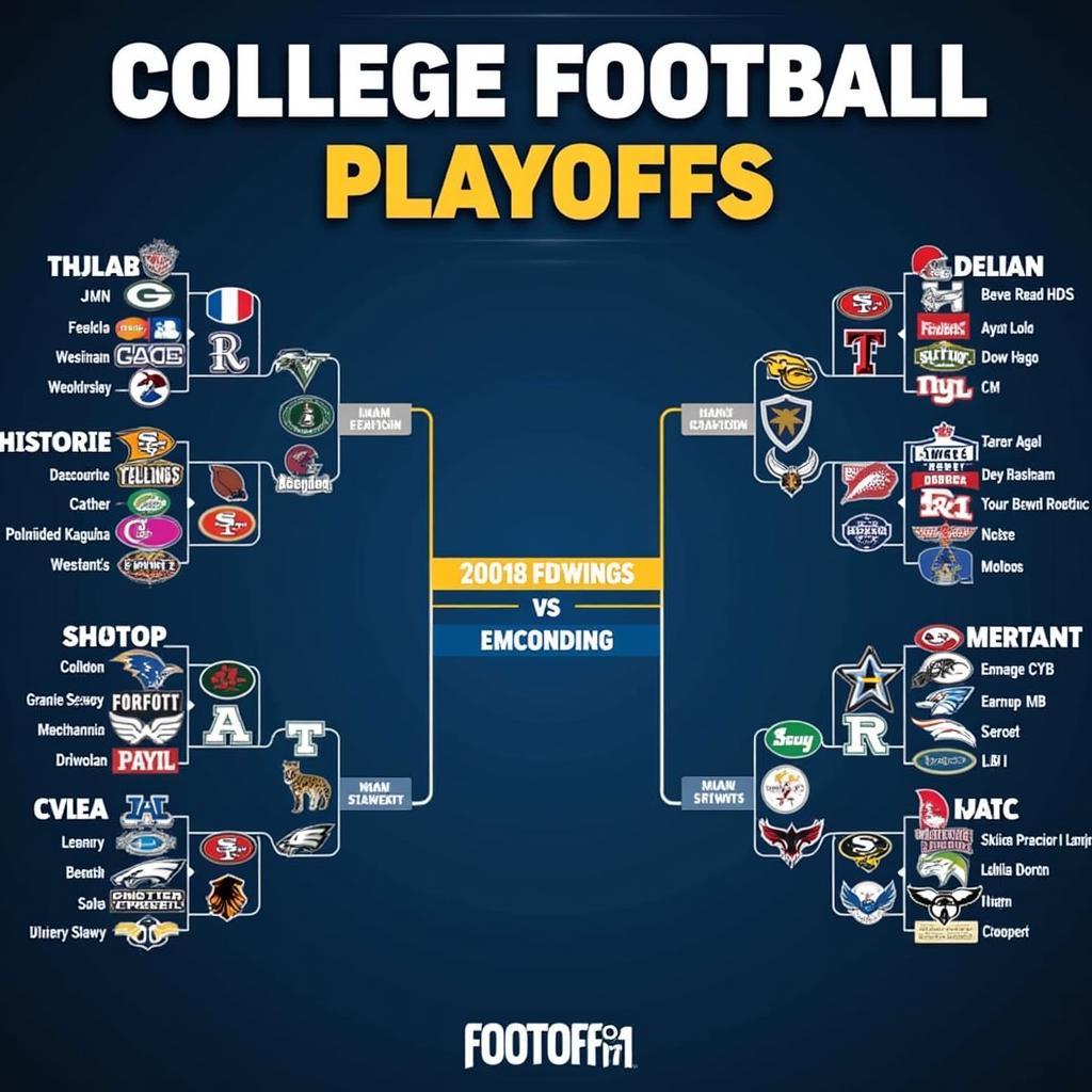 2018 College Football Playoffs