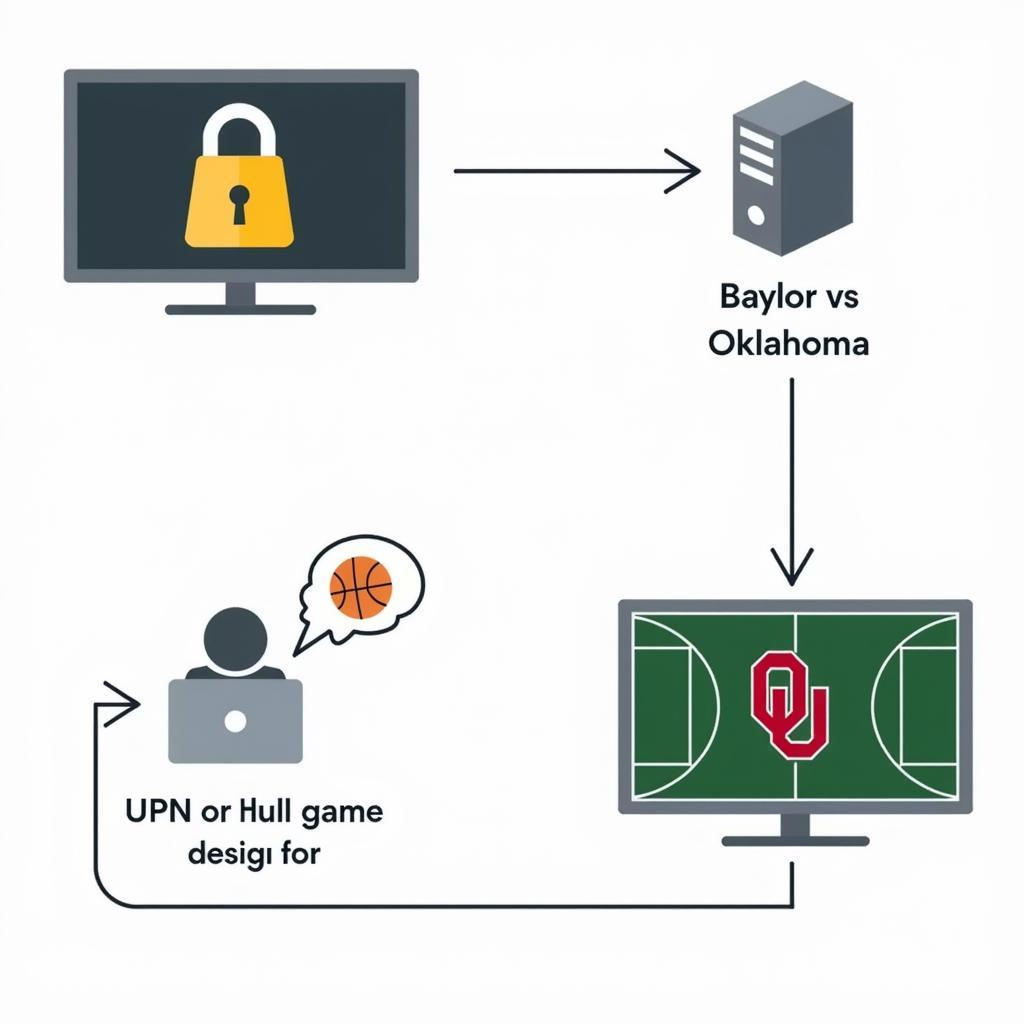 Using a VPN to watch Baylor vs Oklahoma