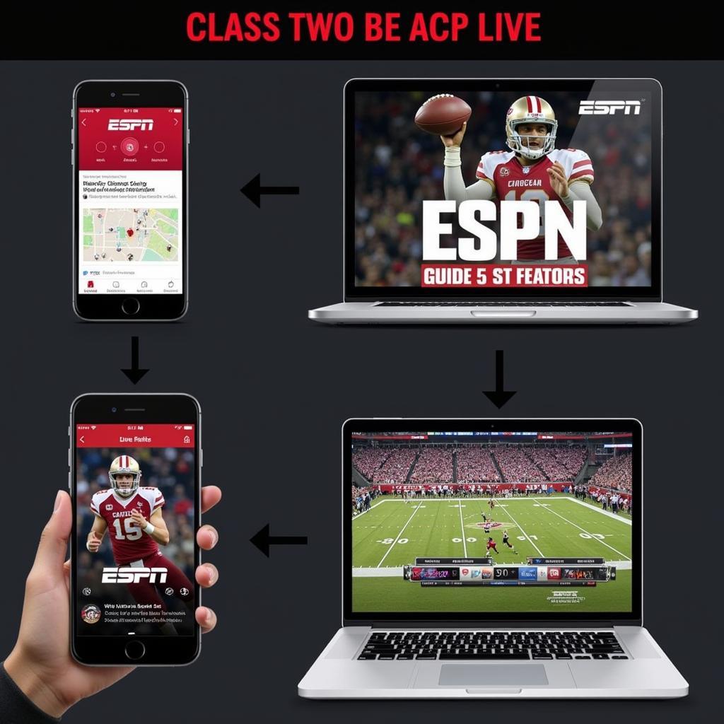 Xem Trực Tiếp College Football trên ESPN