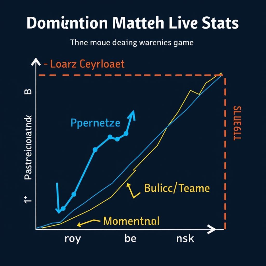 Analyzing Football Live Stats for Trends