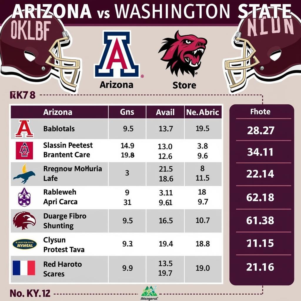 Arizona vs. Washington State Football: Match Prediction