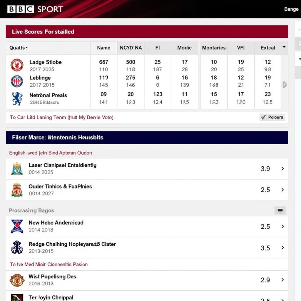 BBC Sport EPL Live Score Interface