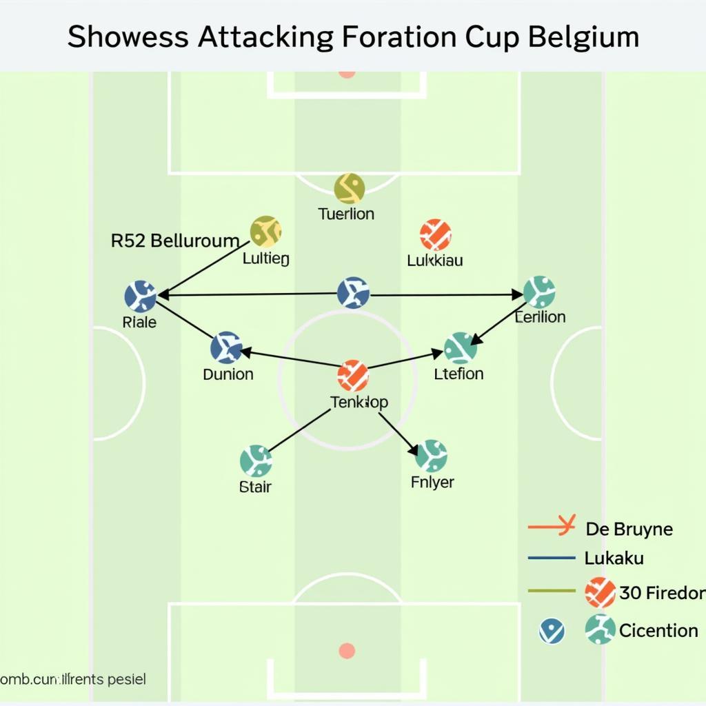 Belgium's Attacking Formation