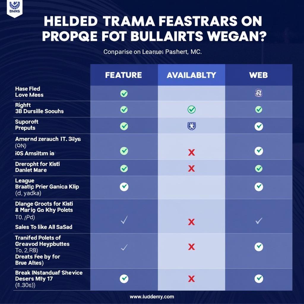 Best Football Live Apps Comparison Chart