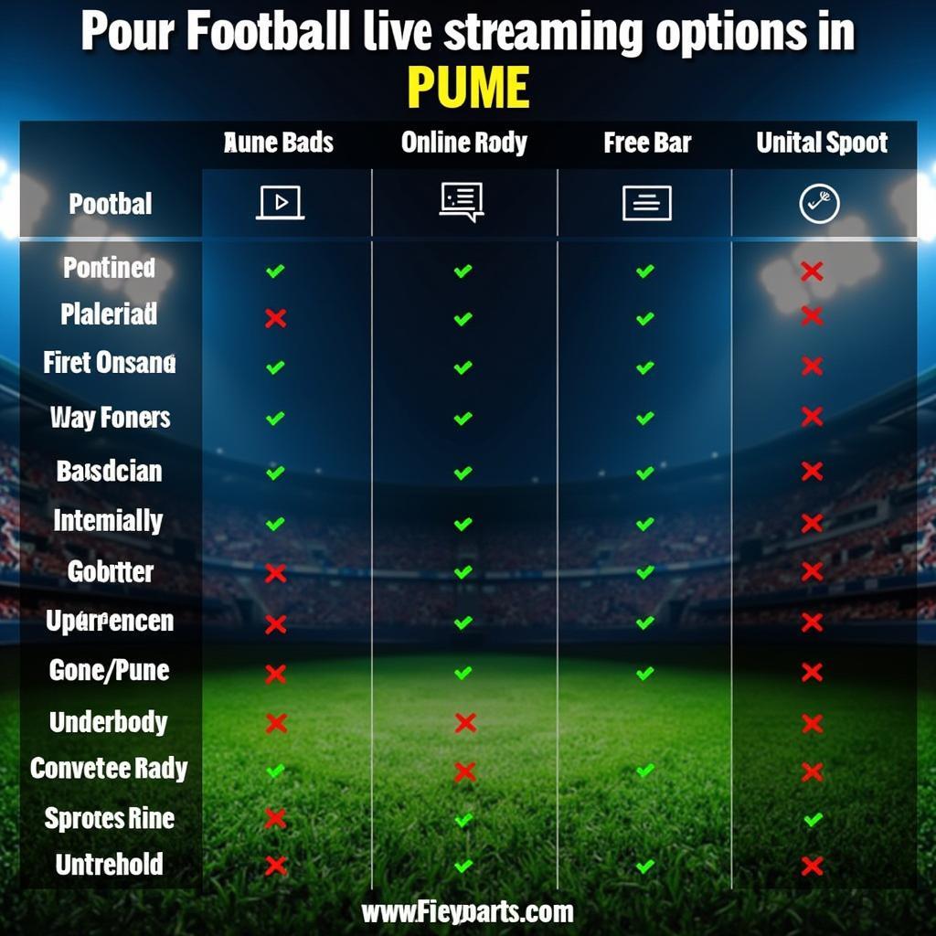 Comparing different football live streaming options in Pune