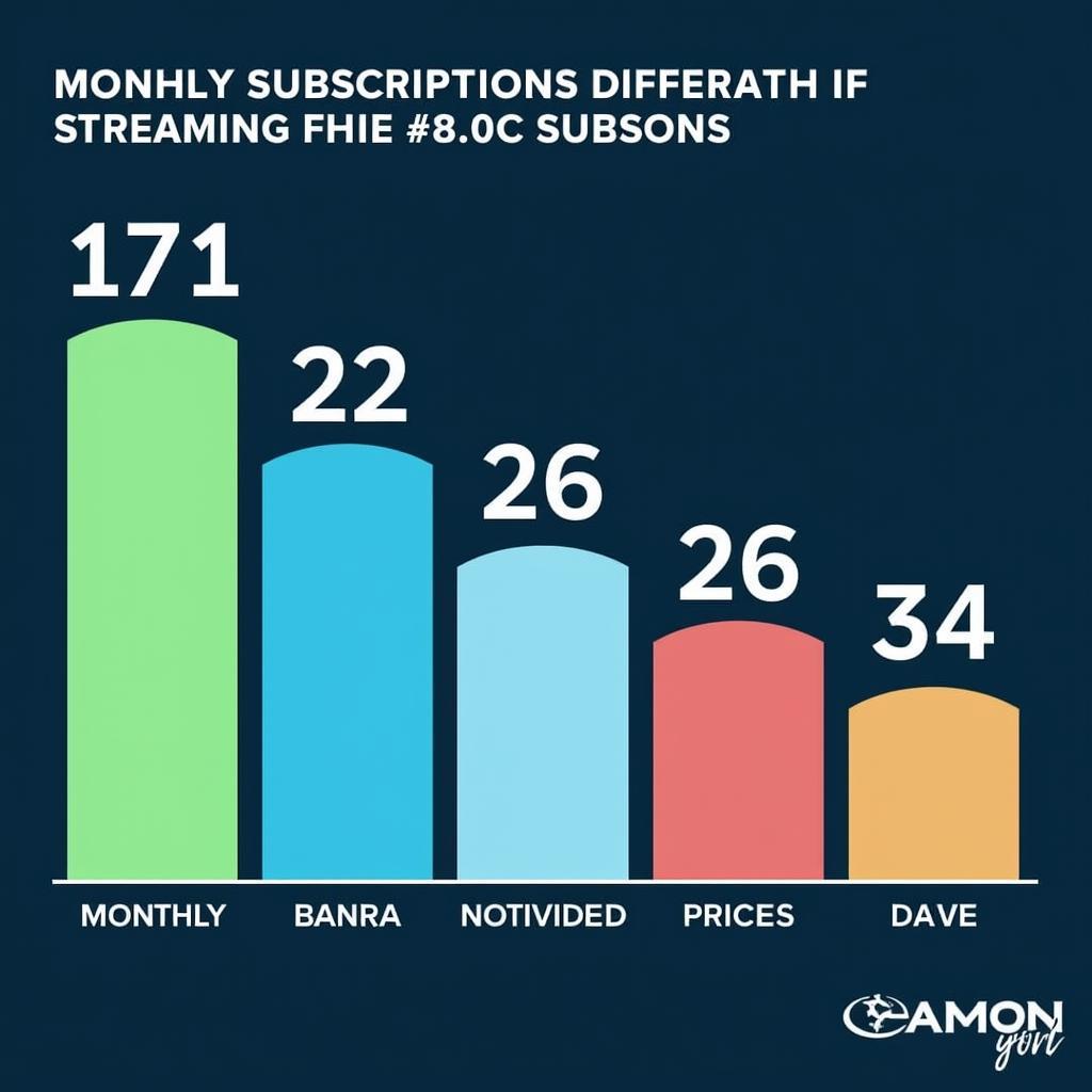 Cost Comparison of Football Streaming Services