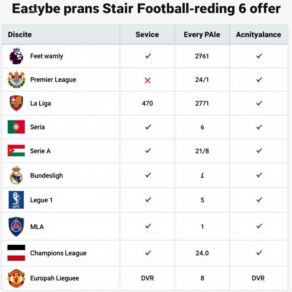 Comparing Football League Coverage on Different Streaming Platforms