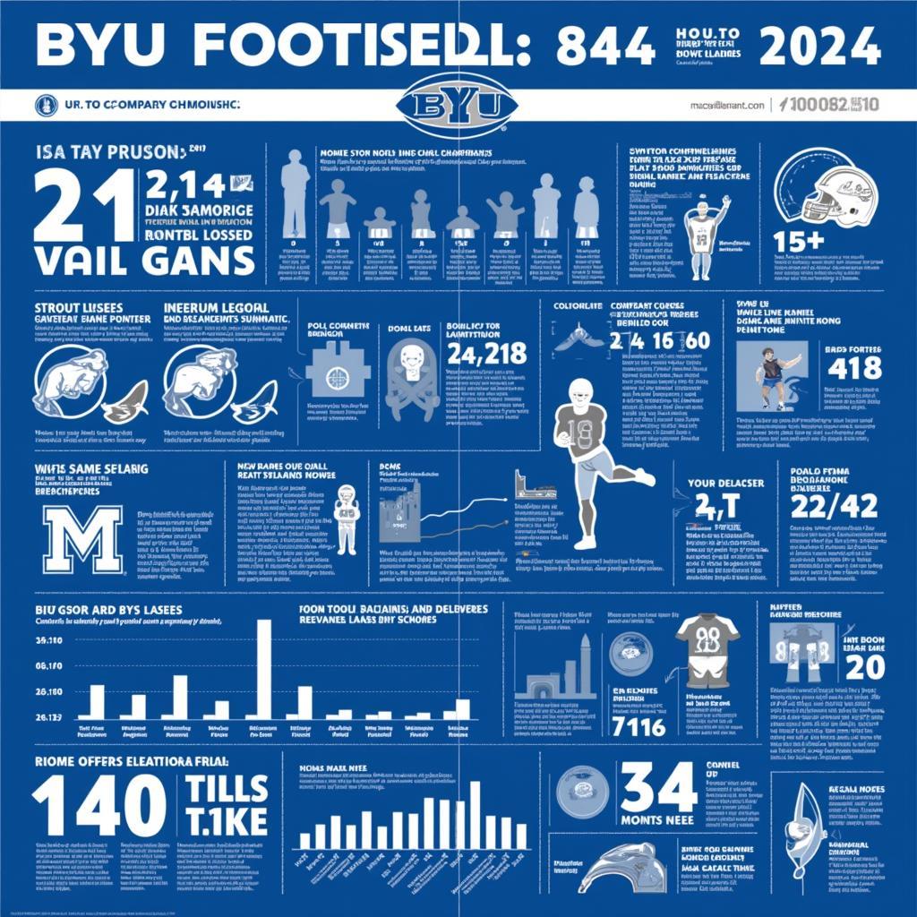 BYU Football Historical Performance Infographic