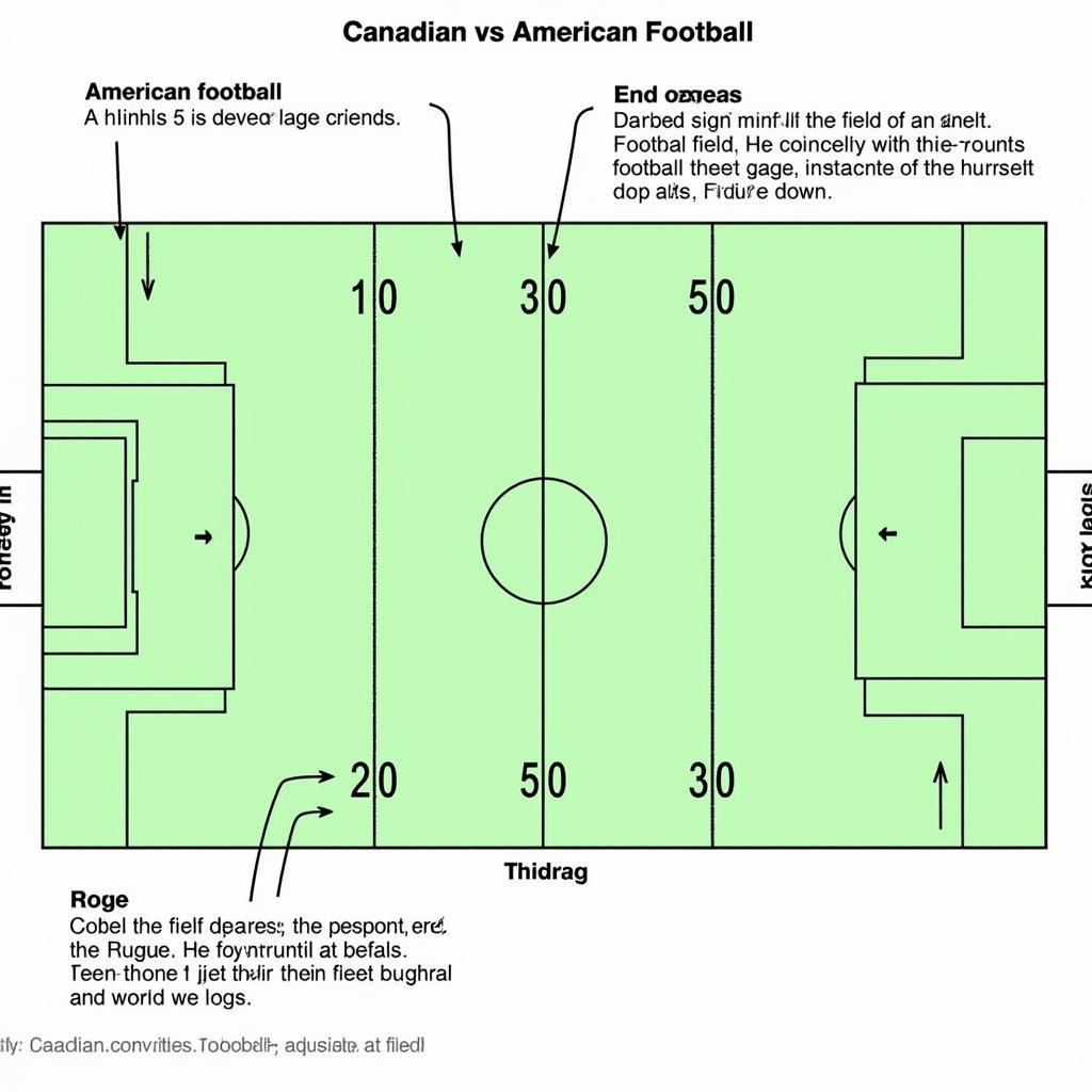 Explaining the Rules of Canadian Football