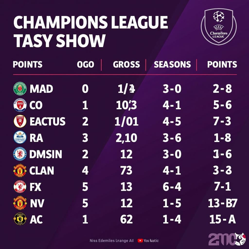 Teams battling for Champions League qualification in the Premier League