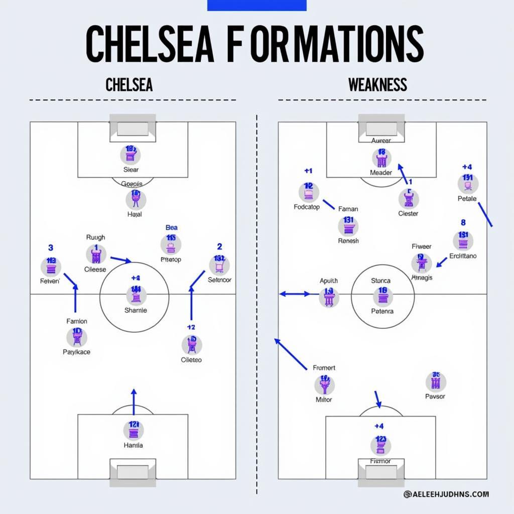 Tactical Analysis of Chelsea's Match Tonight: Formation and Key Players