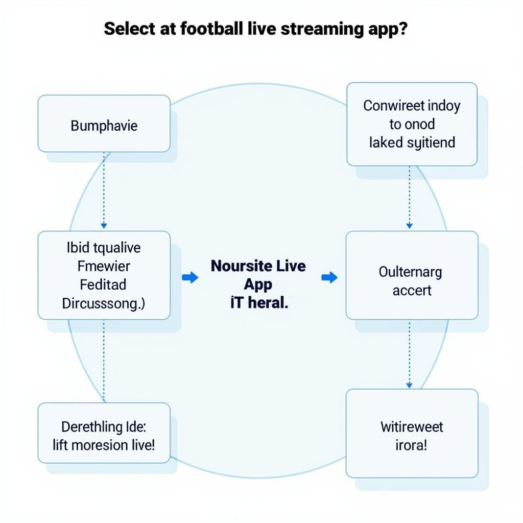 Choosing the Right Football Live Streaming App