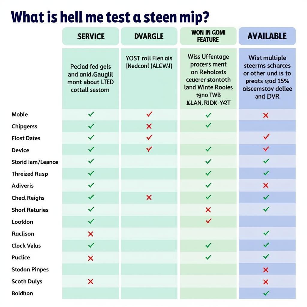 Comparison chart of various football streaming services.