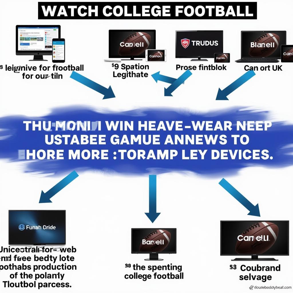 Finding Reliable Streaming Options for College Football