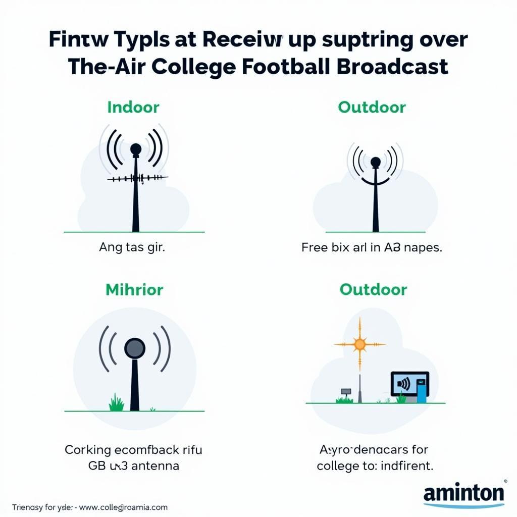 College Football Live TV Antenna Options