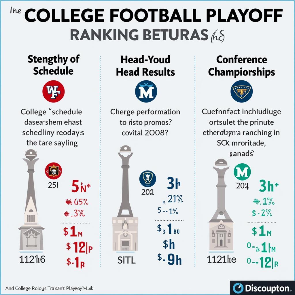 Factors Influencing College Football Playoff Rankings