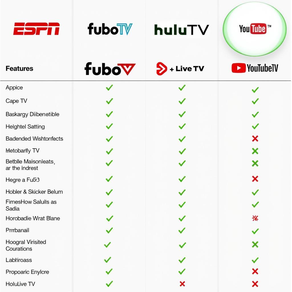 College Football Streaming App Comparison Table