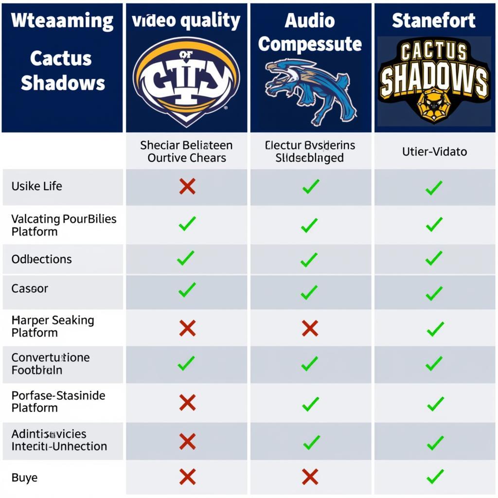 Comparing Cactus Shadows Football Live Stream Platforms