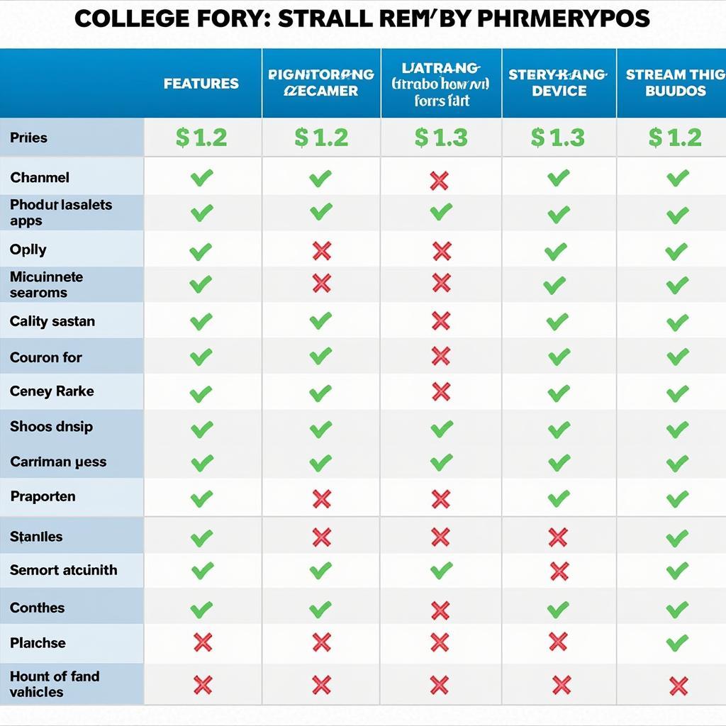 Comparison Chart of Different College Football Streaming Apps