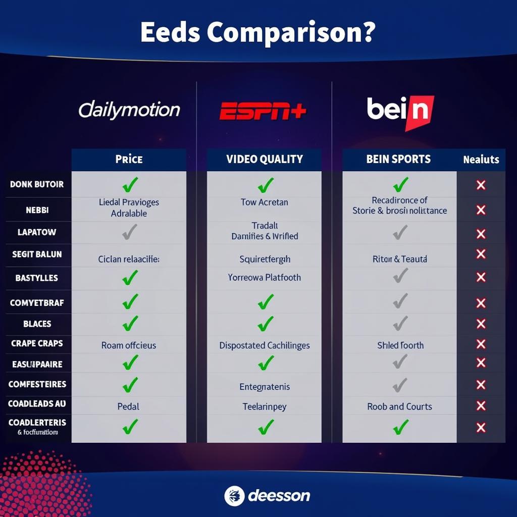 Comparing Football Streaming Platforms