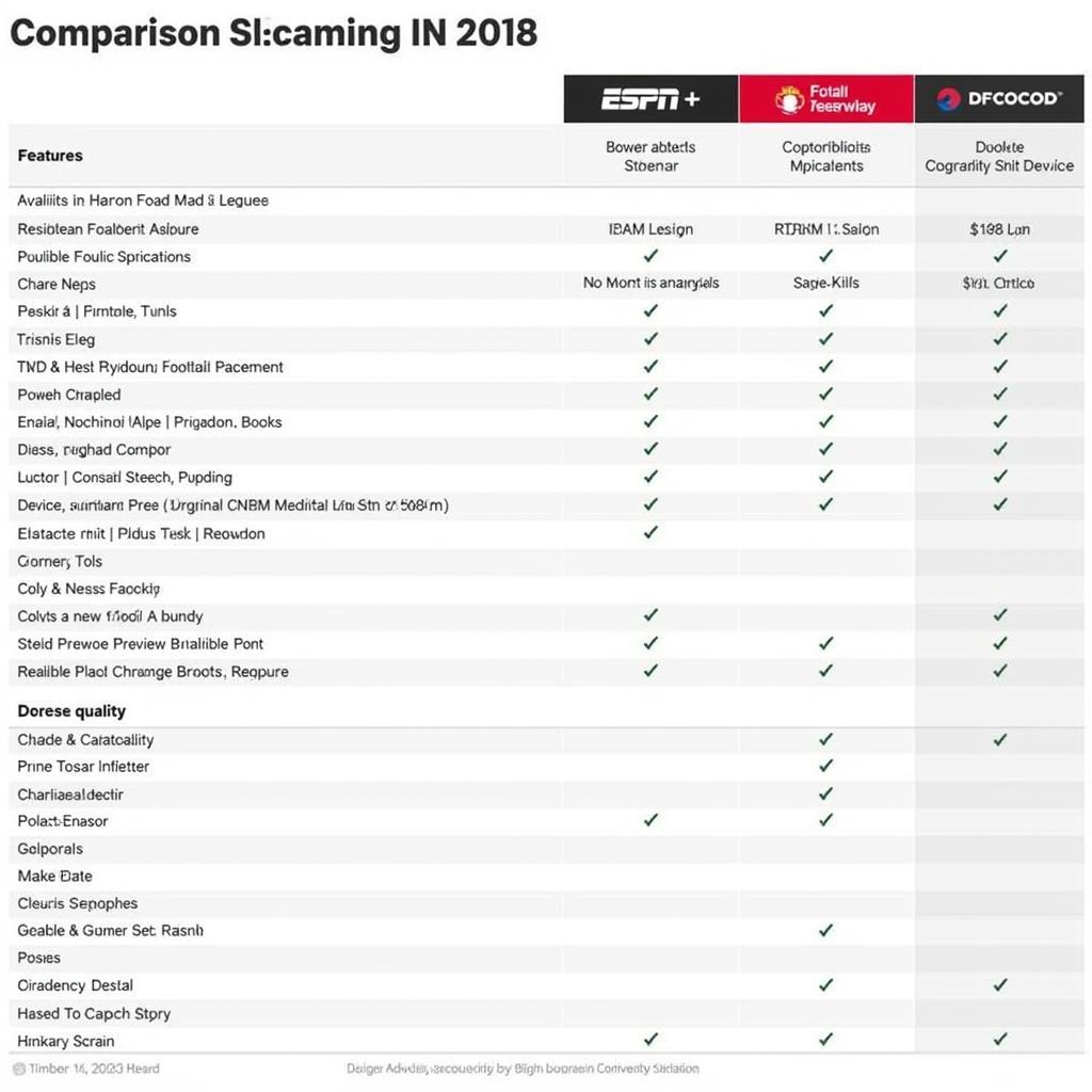 Comparing Different Football Streaming Services