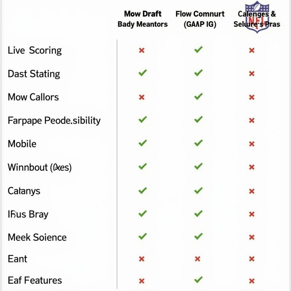 Comparing Free NFL Fantasy Football Draft Software