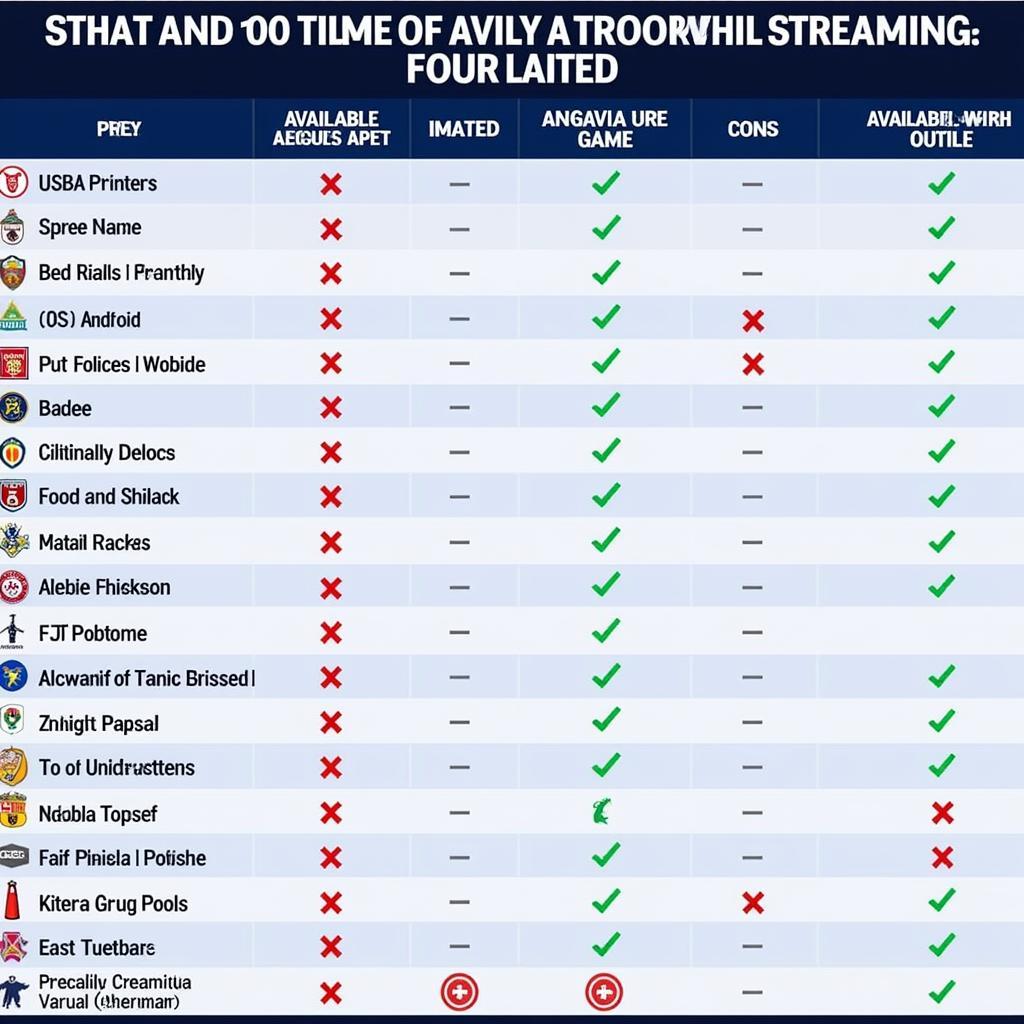 Comparing Different Live Football Streaming Apps