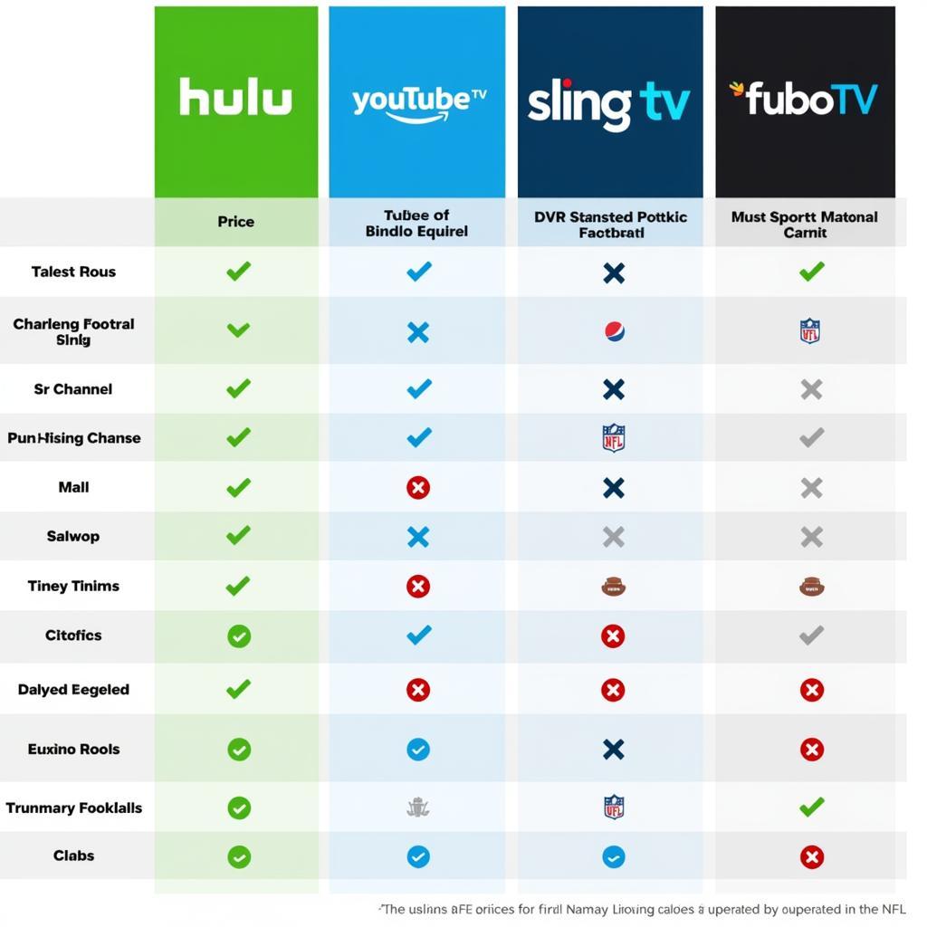 Comparing Streaming Services for Live Football