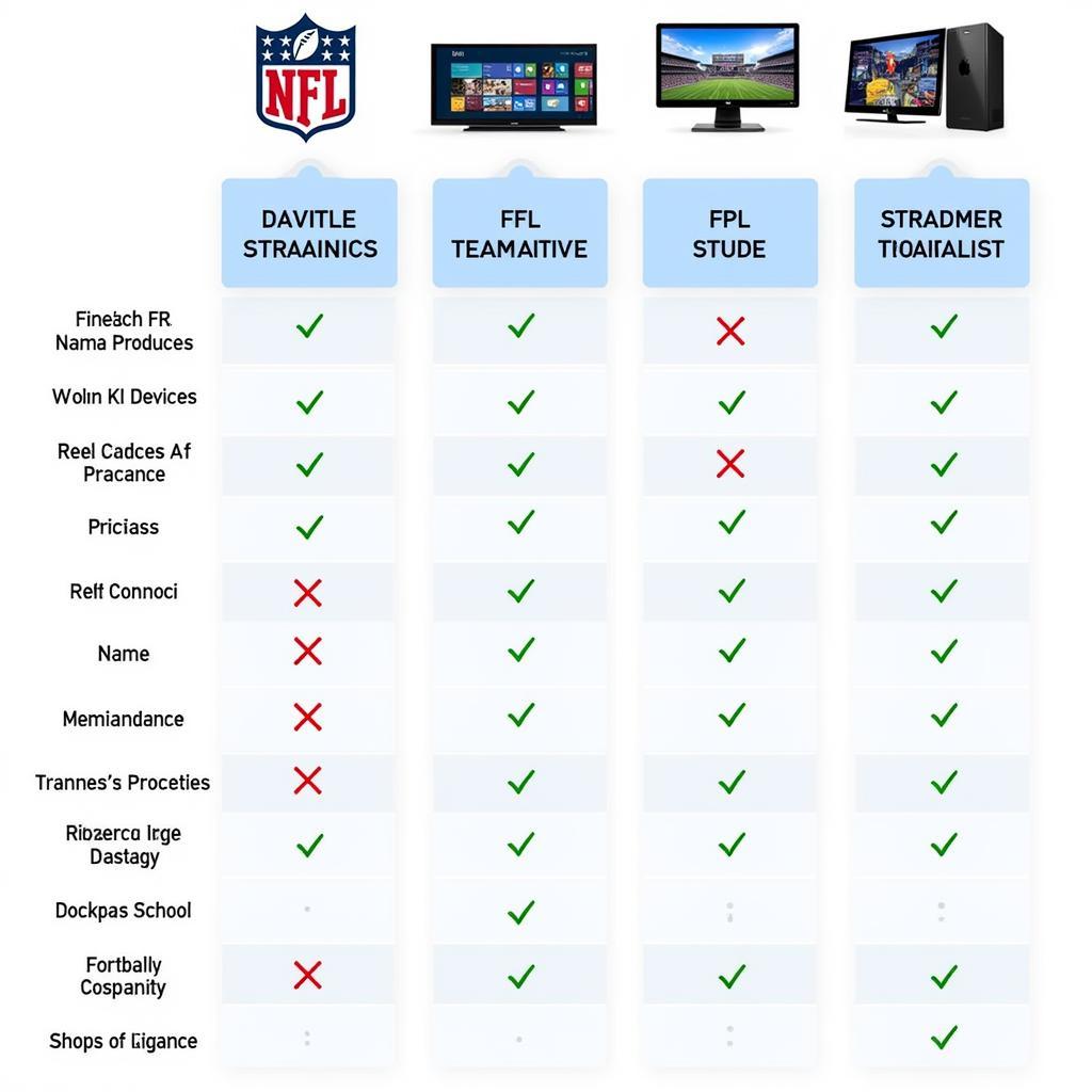 Comparing NFL streaming packages