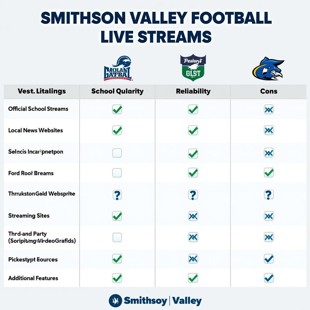 Comparing Smithson Valley Football Live Stream Platforms