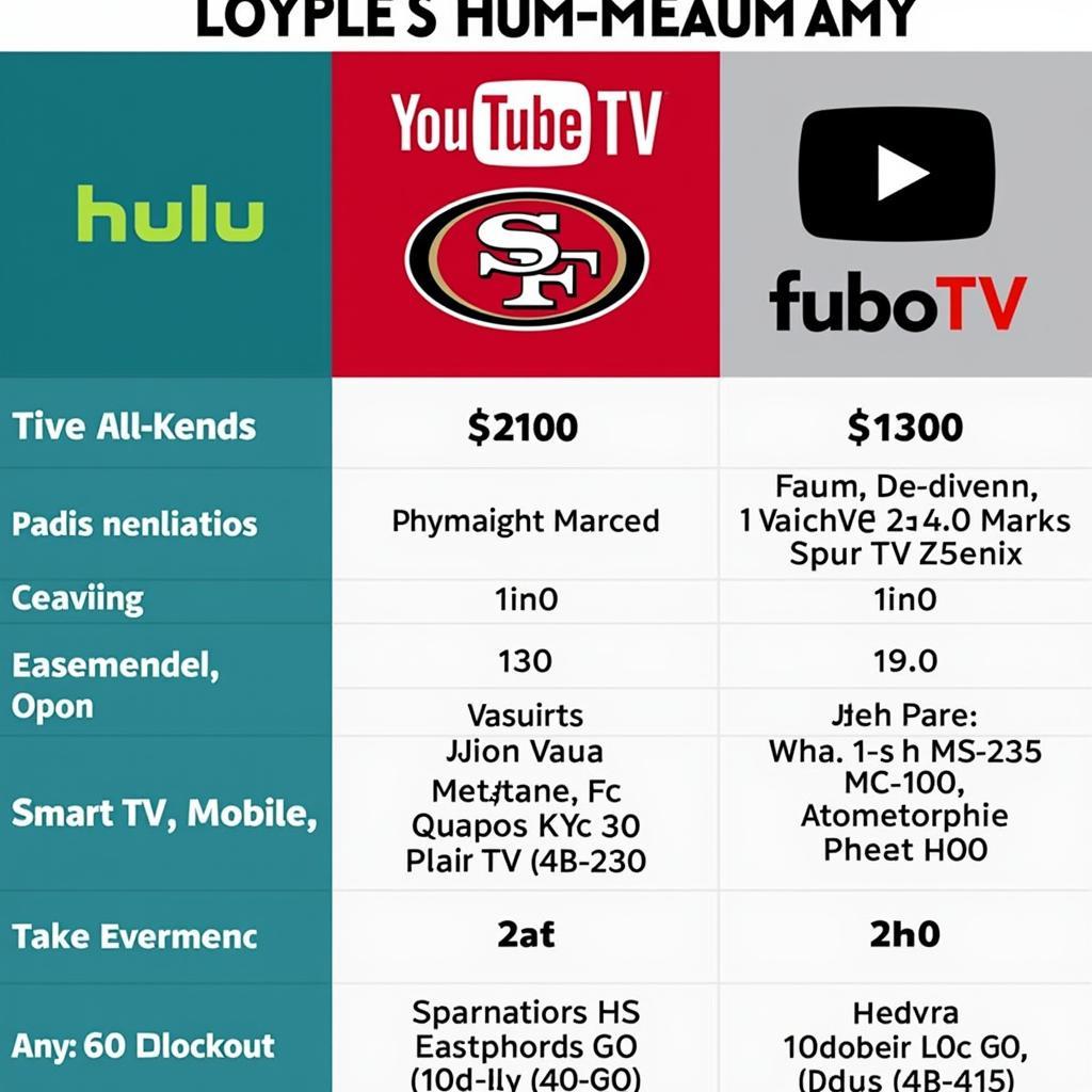 Comparison of Streaming Services for 49ers Games