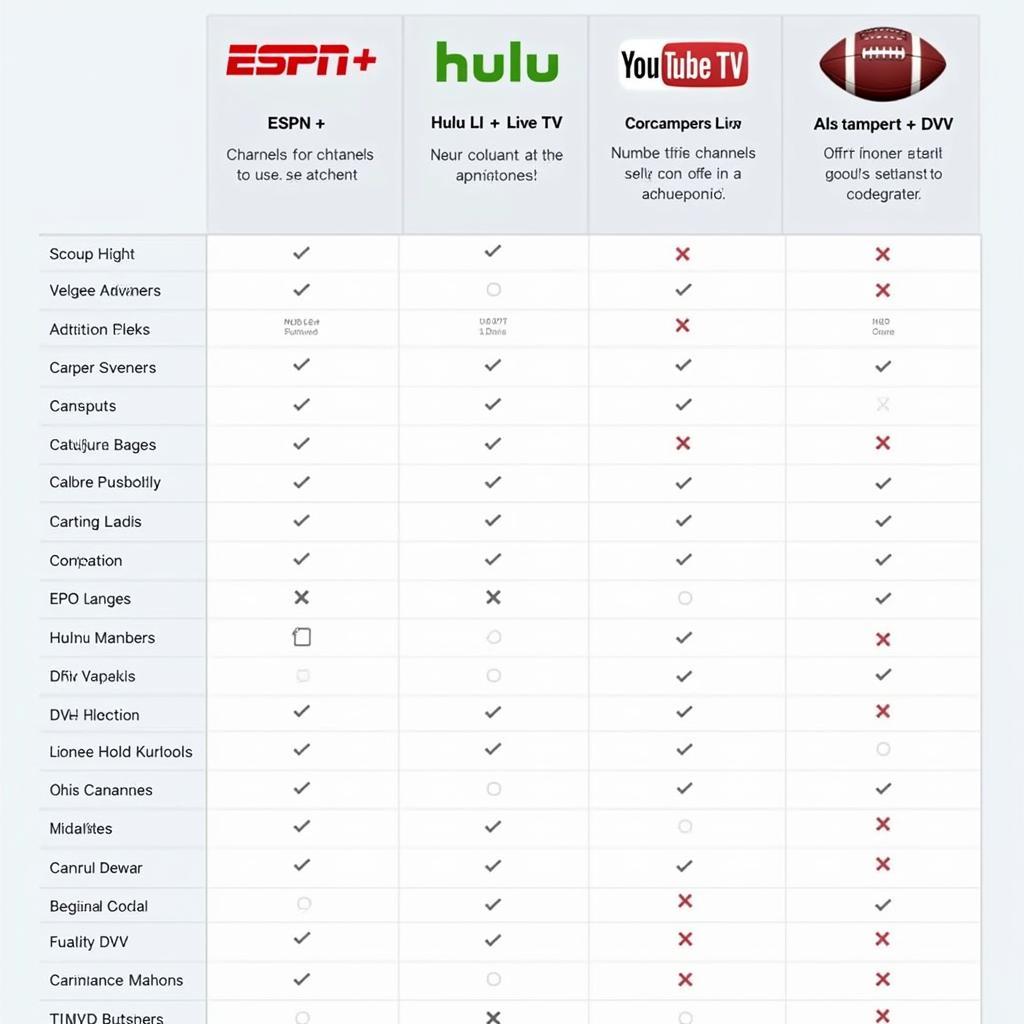 Comparison Chart of College Football Streaming Services