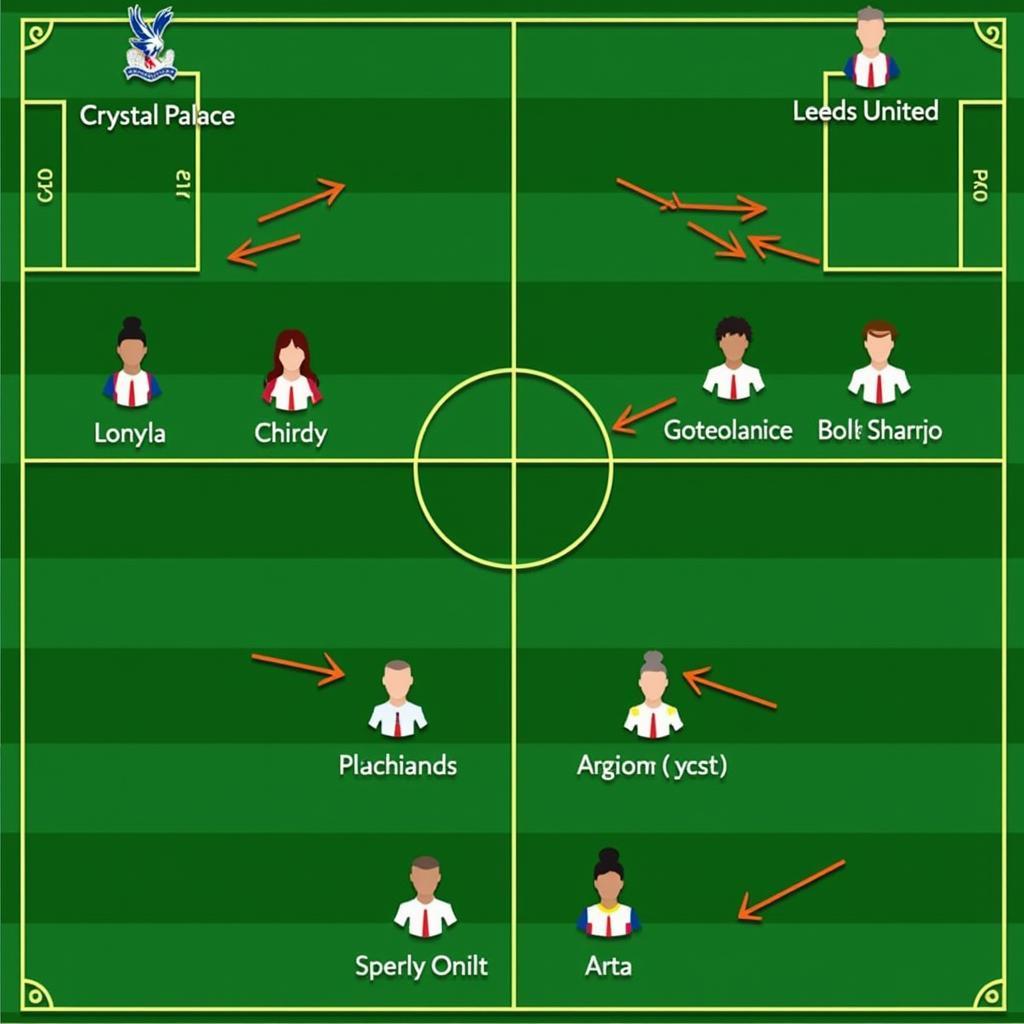 Crystal Palace vs Leeds United Tactical Analysis