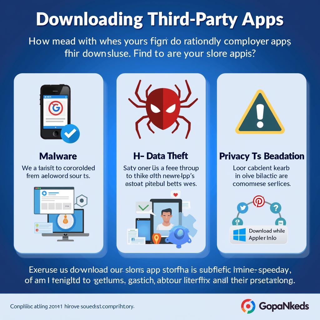 Cybersecurity Risks of Third-Party Apps