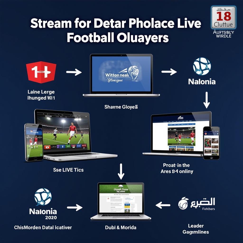 Dubai Live Stream Football Platforms