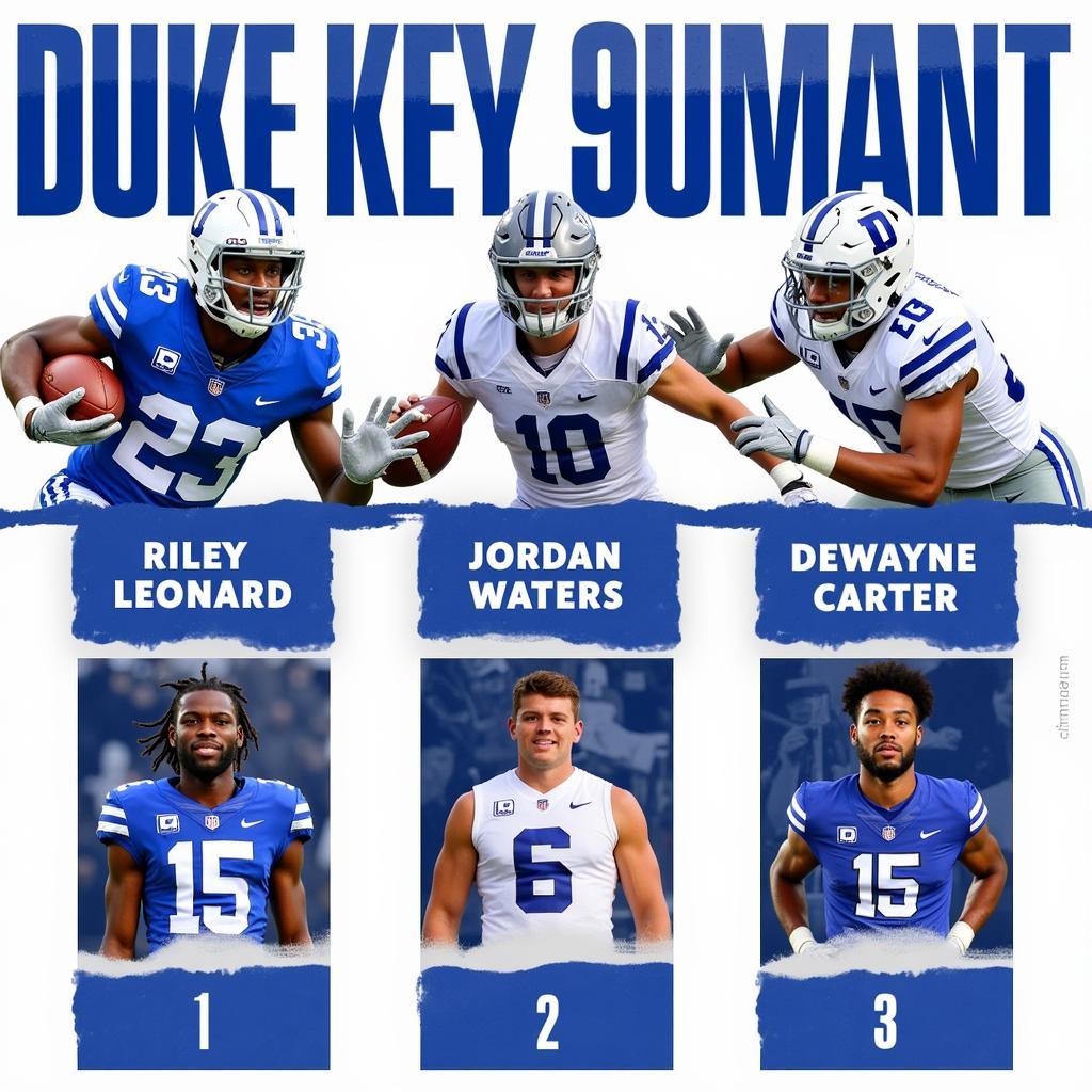 Duke Football Key Players 2023