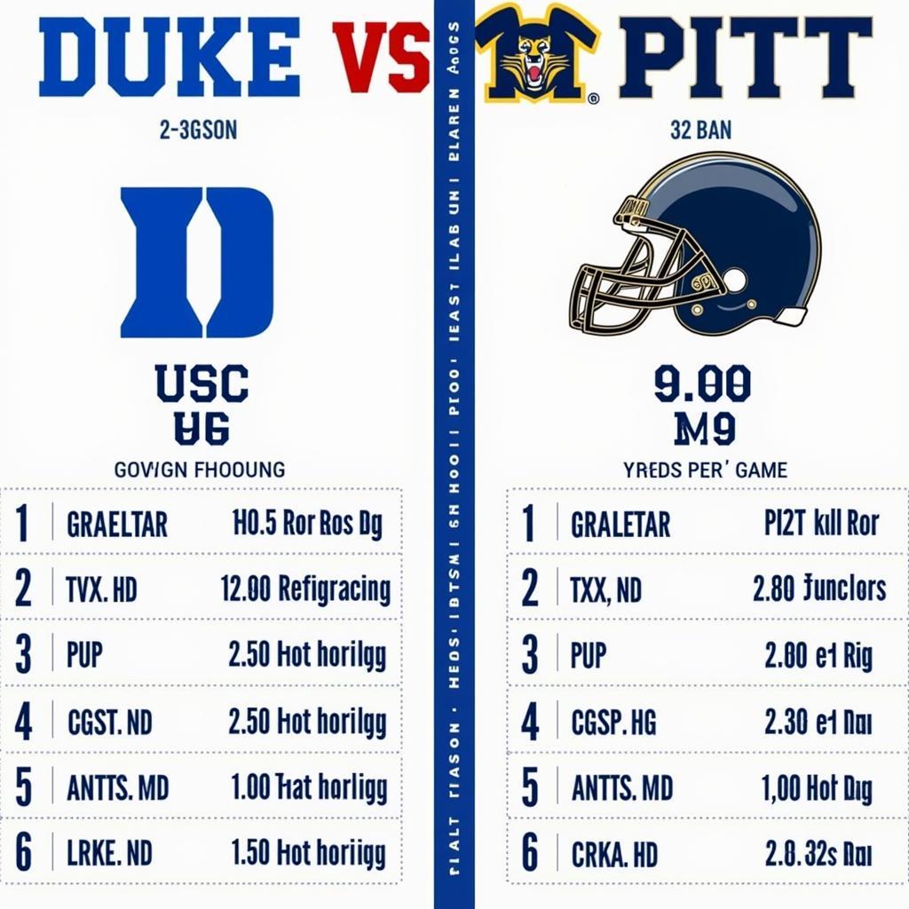 Duke vs Pitt Pre-game Analysis