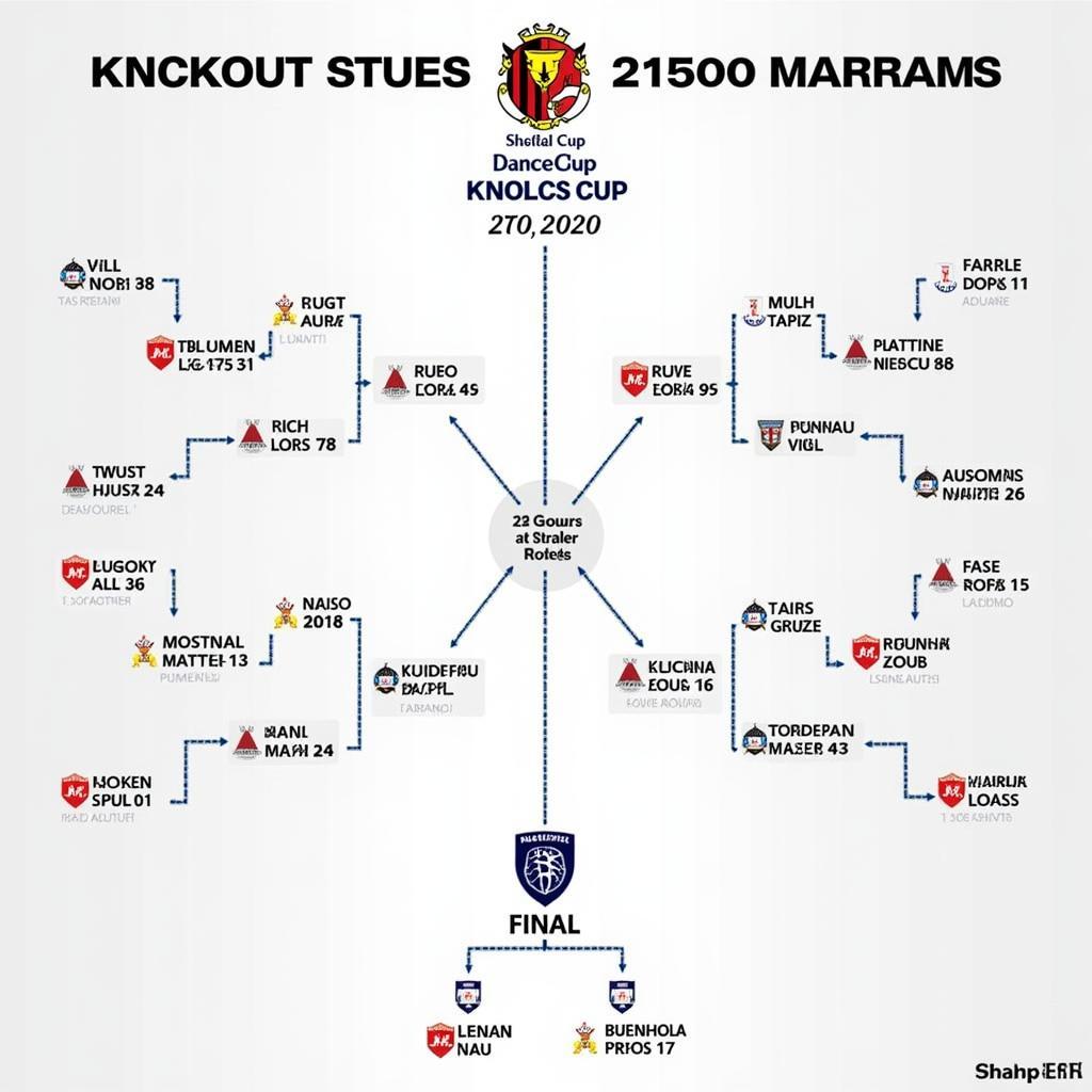 EFL Cup Knockout Stage Bracket