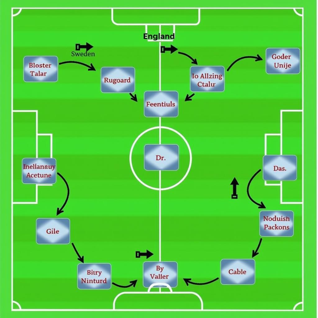 England's Attacking Prowess vs Sweden's Defensive Resilience