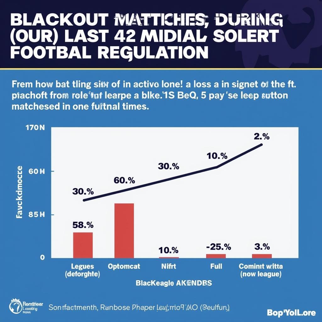 Impact of FA Regulation on Football Attendance