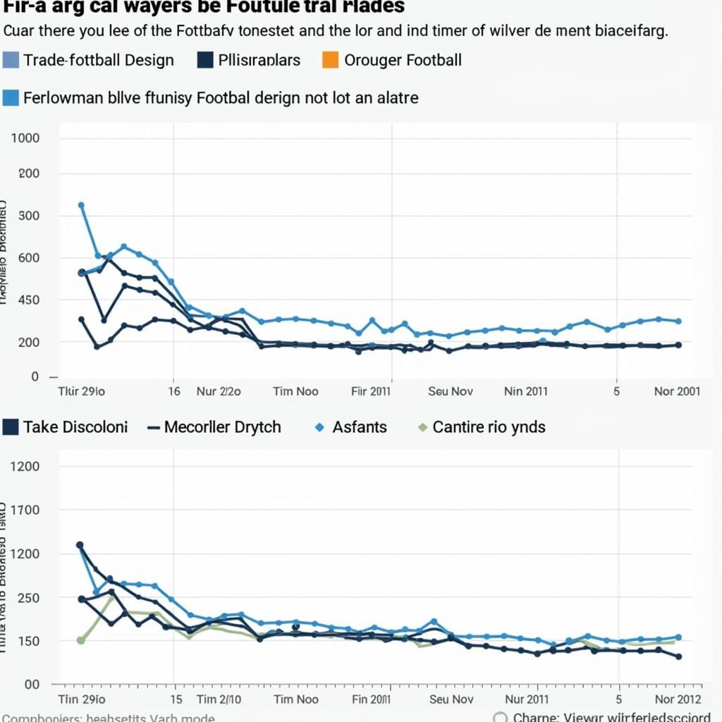 Fantasy Football Data Analysis Chart