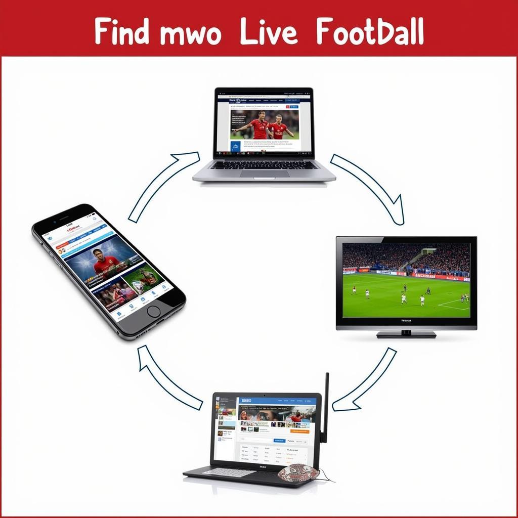 Finding Live Football Tonight: Resources