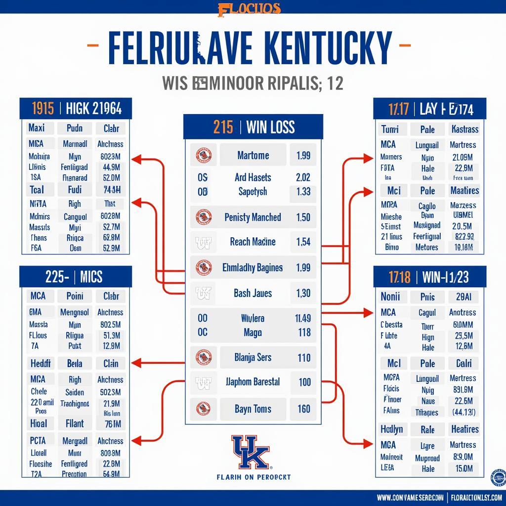 Florida vs Kentucky Football Rivalry and Historical Matchups