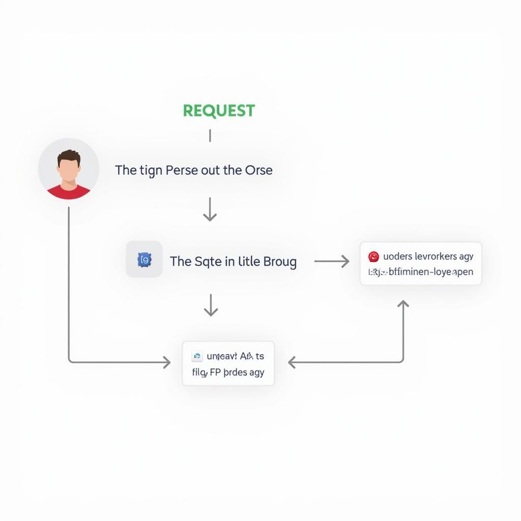 Football Live Score API Data Flow Diagram