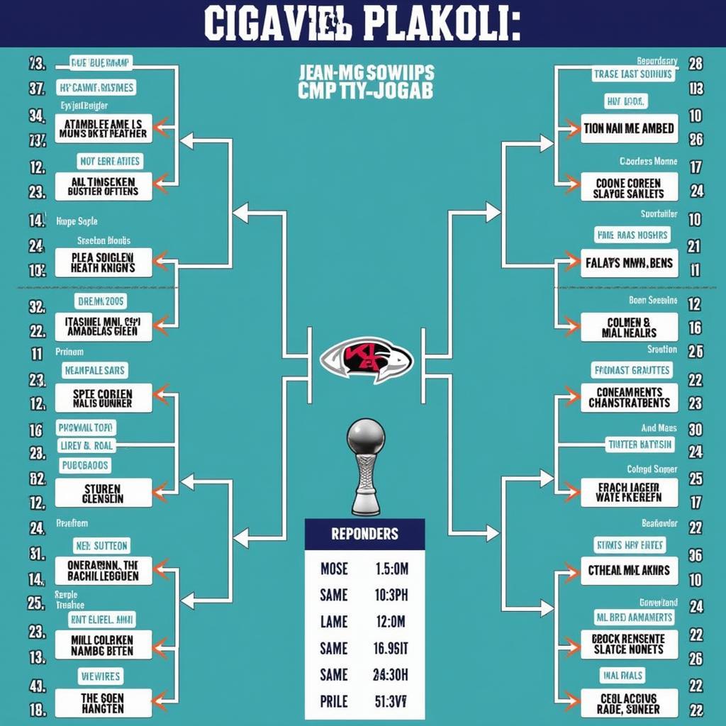 Football Playoff Bracket Explained: A Visual Guide to the Road to the Championship