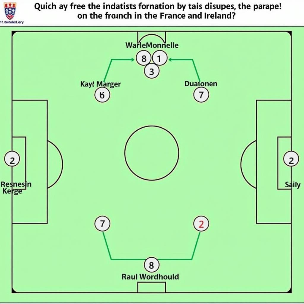 France Ireland Tactical Formations